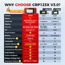 Launch Creader CRP123X