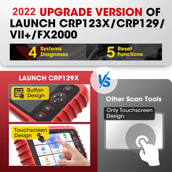 amet-crp129x-comparison-20260722.png Launch CRP129X (4 ระบบ+รีเซ็ต)